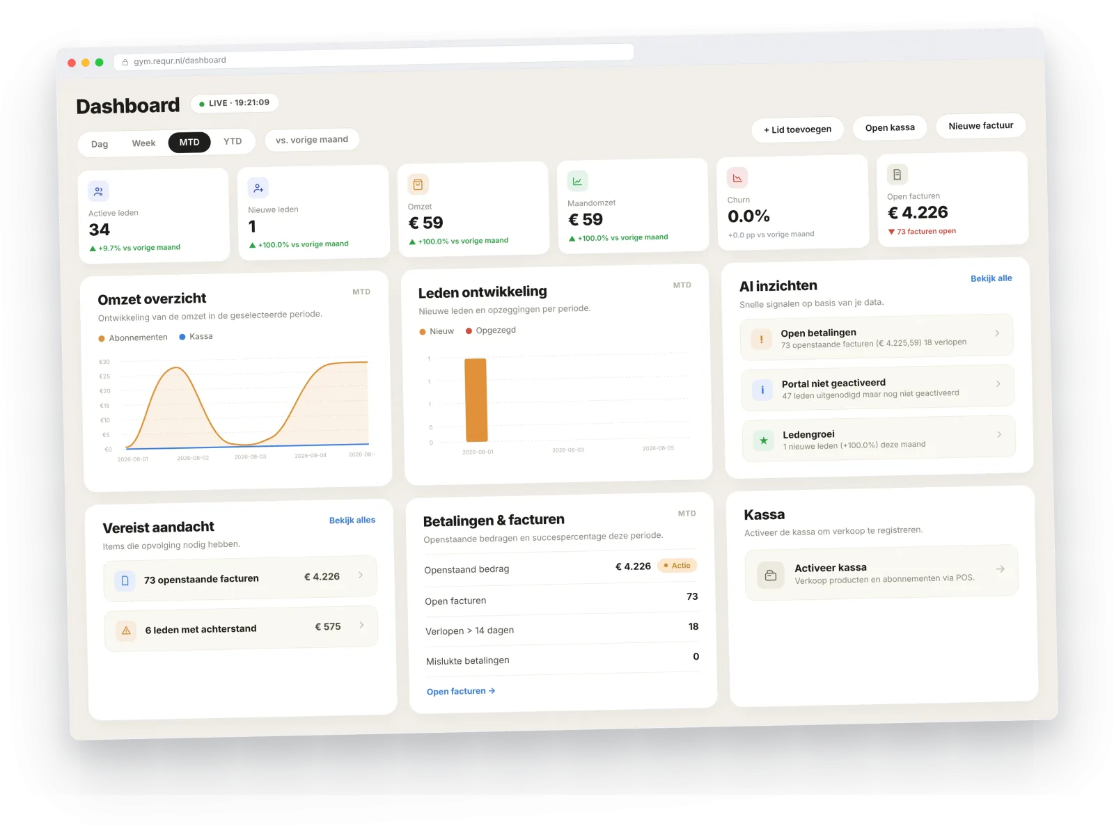 Dashboard met omzet en bezoek in REQUR
